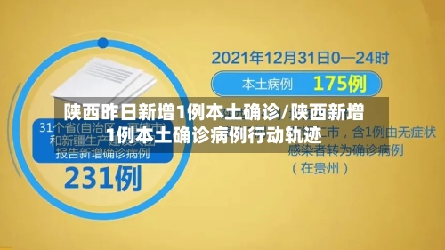 陕西昨日新增1例本土确诊/陕西新增1例本土确诊病例行动轨迹-第3张图片