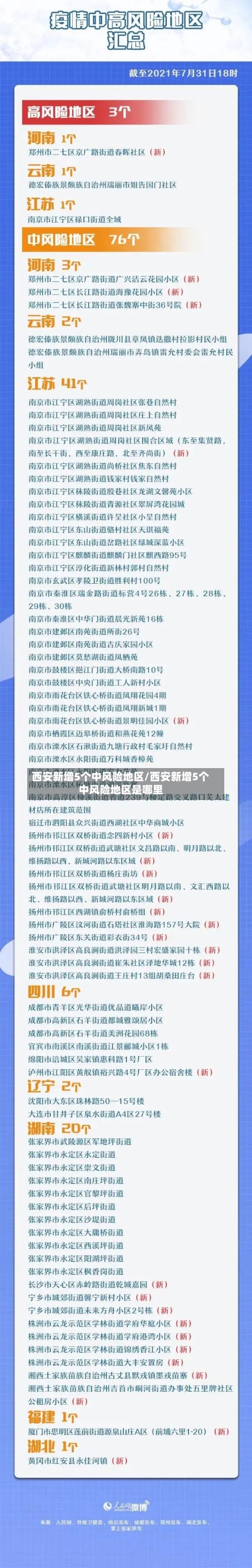 西安新增5个中风险地区/西安新增5个中风险地区是哪里