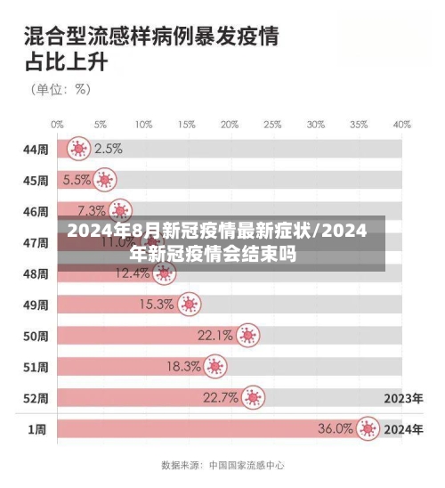 2024年8月新冠疫情最新症状/2024年新冠疫情会结束吗-第2张图片