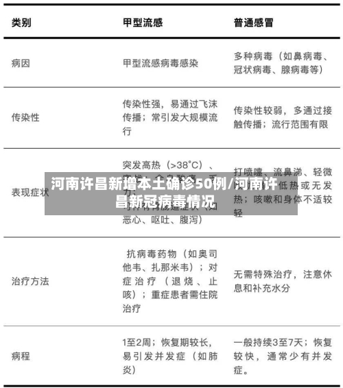 河南许昌新增本土确诊50例/河南许昌新冠病毒情况
