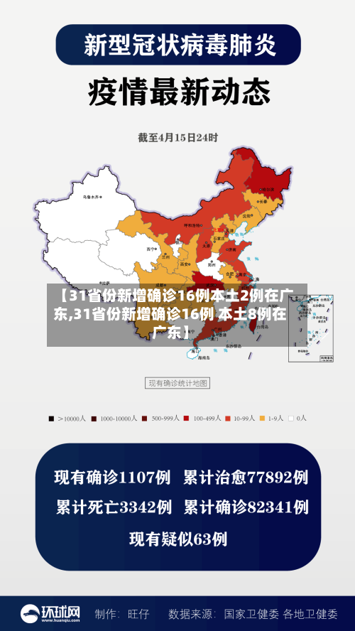 【31省份新增确诊16例本土2例在广东,31省份新增确诊16例 本土8例在广东】-第2张图片