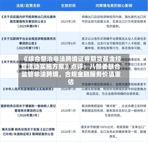 《综合整治非法跨境证券期货基金经营活动实施方案》点评：八部委联合监管非法跨境	，合规金融服务价值重估-第2张图片