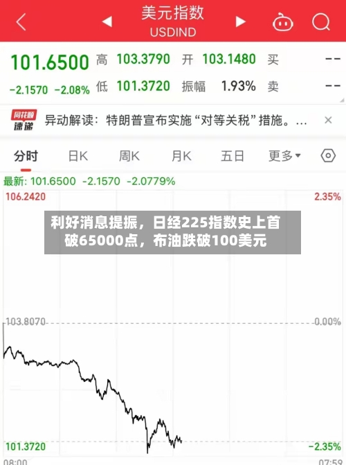 利好消息提振	，日经225指数史上首破65000点，布油跌破100美元-第2张图片