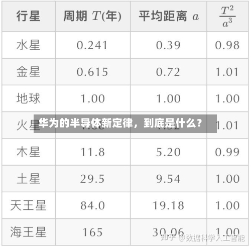 华为的半导体新定律，到底是什么？-第2张图片