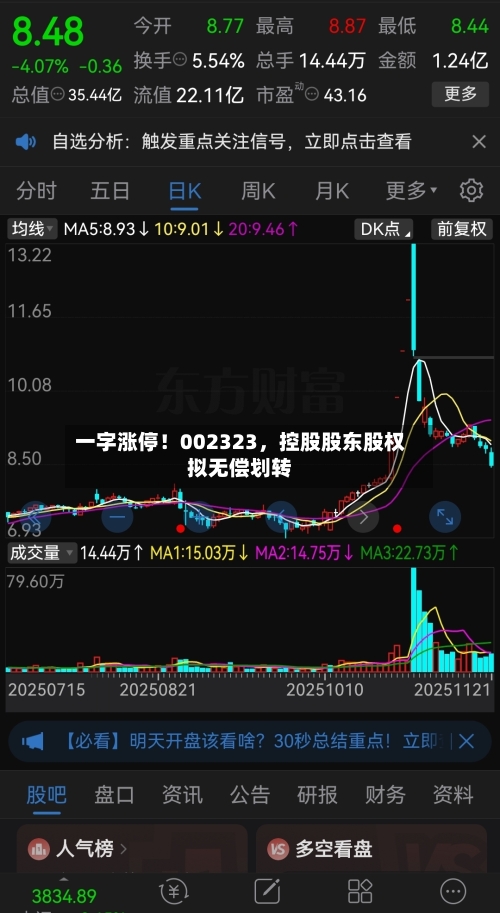 一字涨停！002323，控股股东股权拟无偿划转-第2张图片