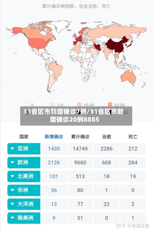 31省区市新增确诊7例/31省区市新增确诊20例8885-第2张图片
