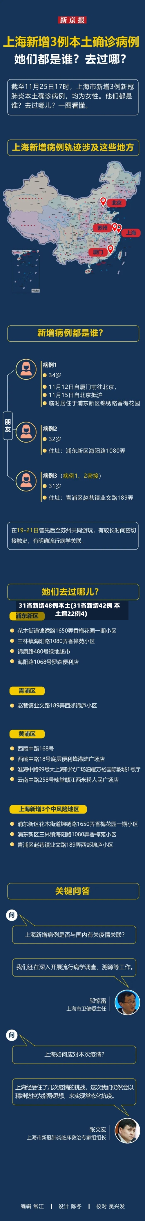 31省新增48例本土(31省新增42例 本土增22例4)-第3张图片